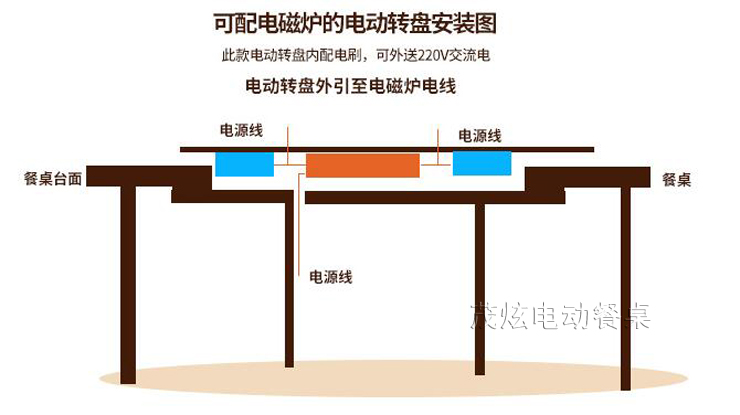 圓桌電動轉盤，大圓桌轉盤怎么安裝？