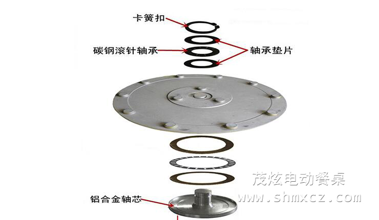 餐桌轉(zhuǎn)盤軸承、配件、五金