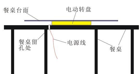 電動(dòng)餐臺(tái)機(jī)芯有幾種？