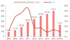 家具市場調(diào)研報告，家具市場調(diào)查報告范文