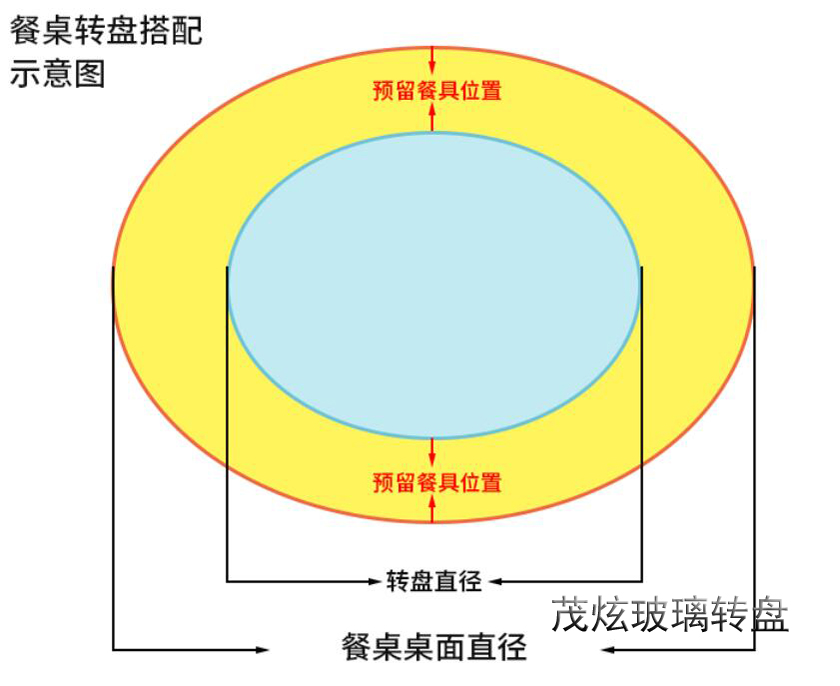 酒店用餐桌玻璃轉(zhuǎn)盤(pán)，透明玻璃轉(zhuǎn)盤(pán)底座圖片